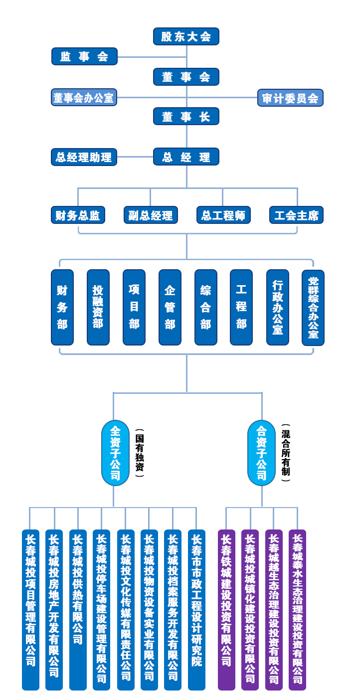 suncitygroup太阳集团·(中国)首页登录